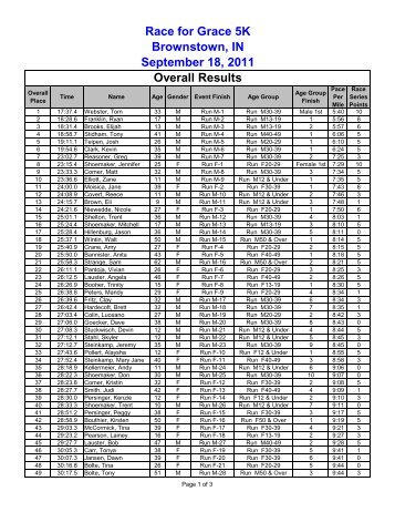 5K Run & Walk - Indiana Timing