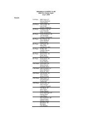 Firecracker Open Results - Indianola Country Club