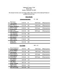 Ryder Cup Results - Indianola Country Club