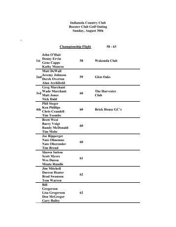 Indianola Booster Club Classic Results - Indianola Country Club