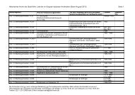 Liste der im Original nutzbaren Archivalien (Stand ... - Archive in NRW