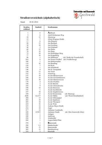 Straßenverzeichnis (alphabetisch) - Hansestadt Greifswald