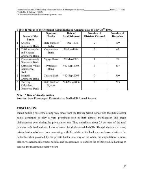 regional rural banks in india and karnataka: a time series analysis