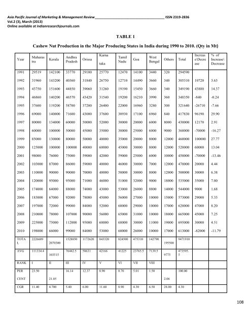 analysis of cashew nut production in india - Indianresearchjournals ...