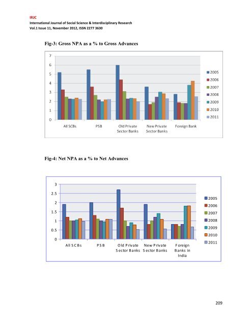 management of non performing assets - a current scenario