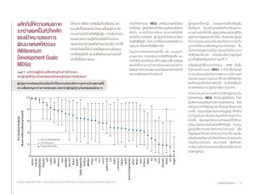 Untitled - Progress of the World's Women - UN Women