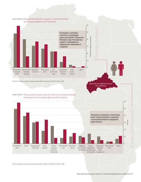 ÐÑÐ¾Ð³ÑÐµÑÑ - Progress of the World's Women