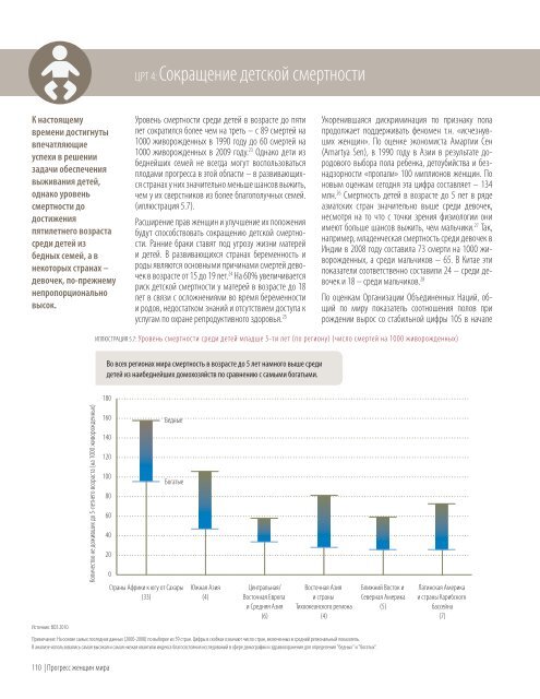 ÐÑÐ¾Ð³ÑÐµÑÑ - Progress of the World's Women