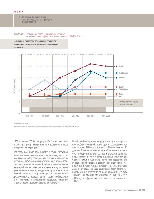 ÐÑÐ¾Ð³ÑÐµÑÑ - Progress of the World's Women