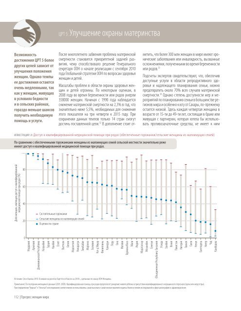 ÐÑÐ¾Ð³ÑÐµÑÑ - Progress of the World's Women