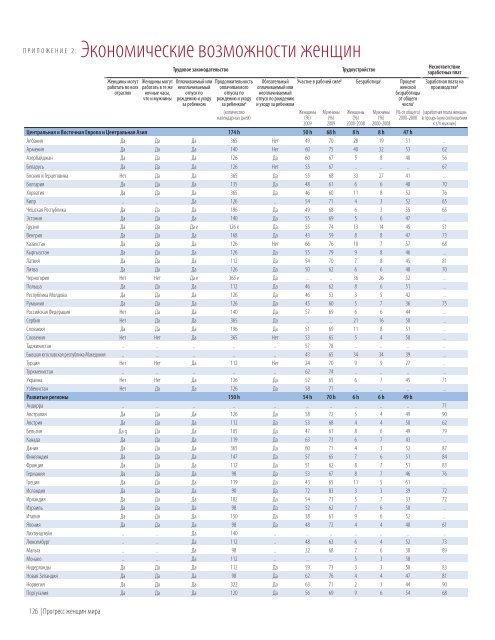 ÐÑÐ¾Ð³ÑÐµÑÑ - Progress of the World's Women