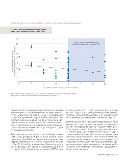 ÐÑÐ¾Ð³ÑÐµÑÑ - Progress of the World's Women