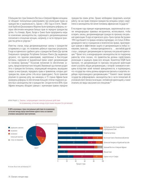 ÐÑÐ¾Ð³ÑÐµÑÑ - Progress of the World's Women