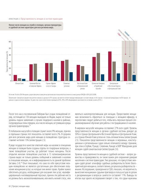 ÐÑÐ¾Ð³ÑÐµÑÑ - Progress of the World's Women