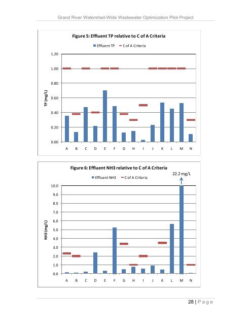 FINAL REPORT - Grand River Conservation Authority