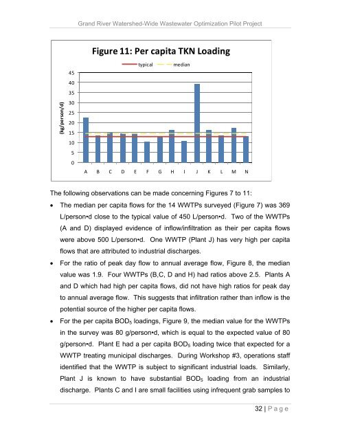 FINAL REPORT - Grand River Conservation Authority