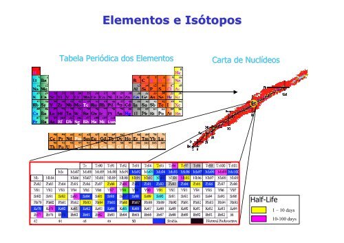 aula revisao - ILEA