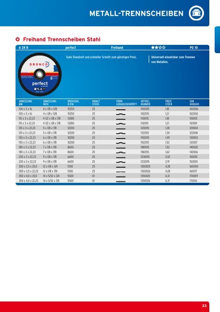 Dronco Katalog 2012/2013