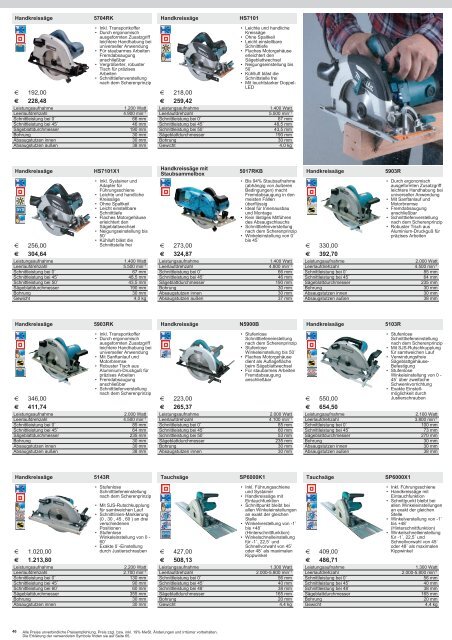 Makita Katalog 2013/14