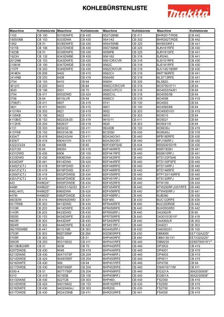 Makita Katalog 2013/14