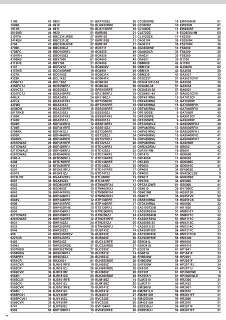 Makita Katalog 2013/14