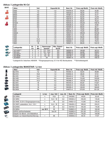 Makita Katalog 2013/14