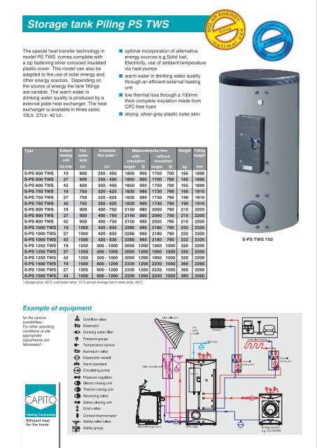 Constant hot water - Carl Capito Heiztechnik Gmbh