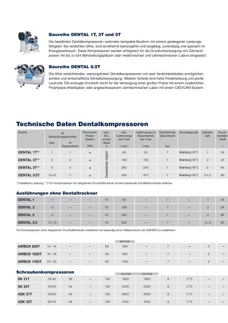 Dentalkompressoren_K..