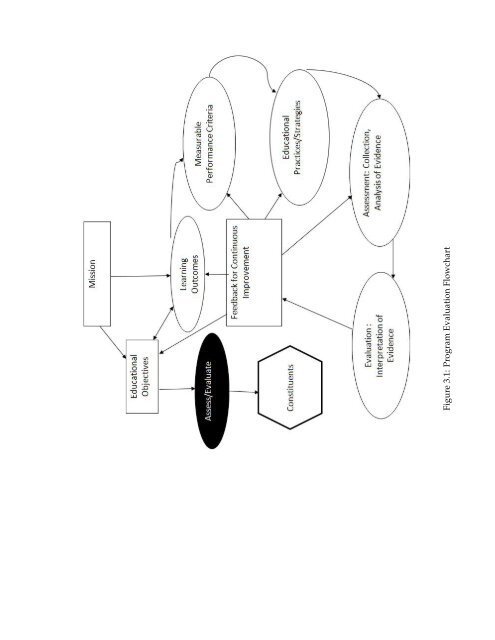 CET - ABET Self-Study - Indiana State University