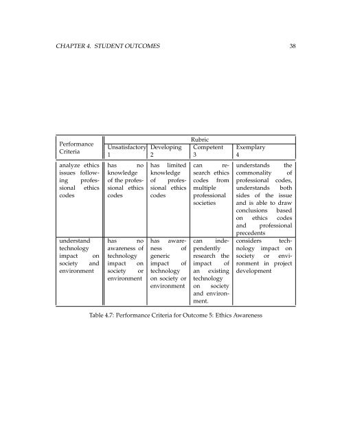 CET - ABET Self-Study - Indiana State University