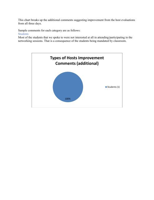 Networking Etiquette Workshop Student Learning Outcomes Report ...