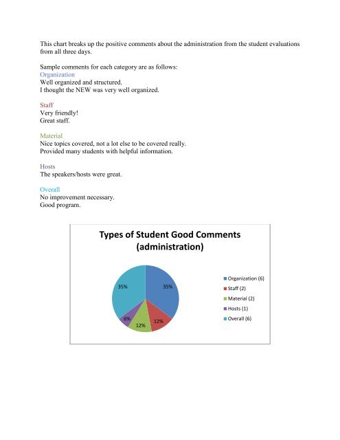 Networking Etiquette Workshop Student Learning Outcomes Report ...