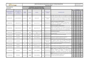 matriz legal - Indumil