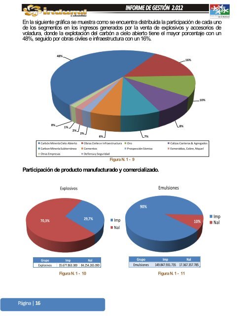 INFORME DE GESTION 2012.pdf - Indumil