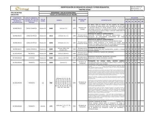 Matriz Legal OHSAS - Indumil