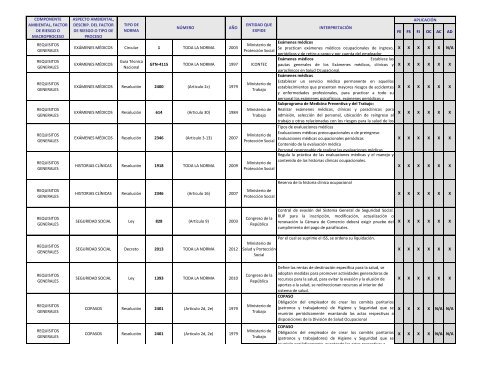 MATRIZ LEGAL OHSAS (3).pdf - Indumil