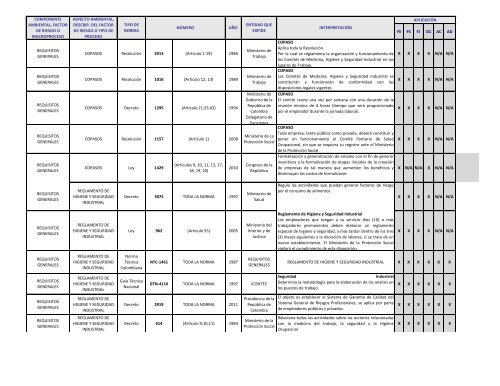 MATRIZ LEGAL OHSAS (3).pdf - Indumil