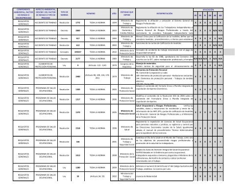 MATRIZ LEGAL OHSAS (3).pdf - Indumil