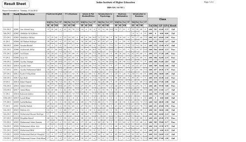 rwservletBBA-I(Section -A).pdf - Indus Institute of Higher Education ...