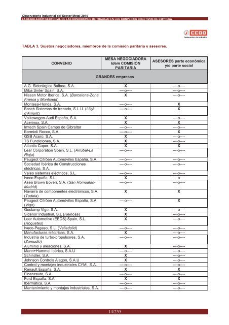 documento - FederaciÃ³n de Industria - CCOO