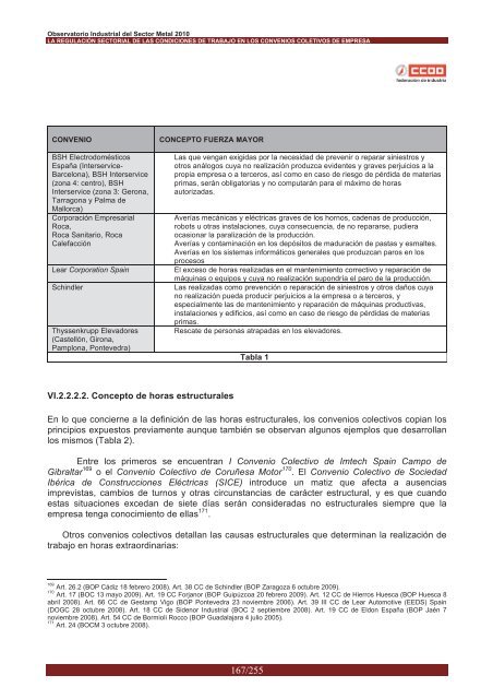 documento - FederaciÃ³n de Industria - CCOO