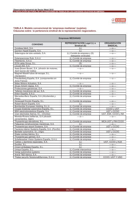 documento - FederaciÃ³n de Industria - CCOO