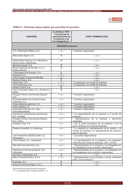 documento - FederaciÃ³n de Industria - CCOO