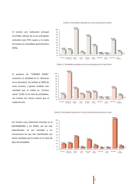 Informe Ibiltur 2010