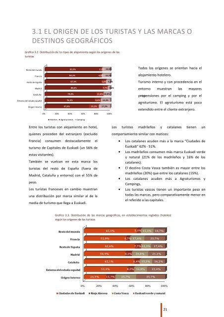 Informe Ibiltur 2010