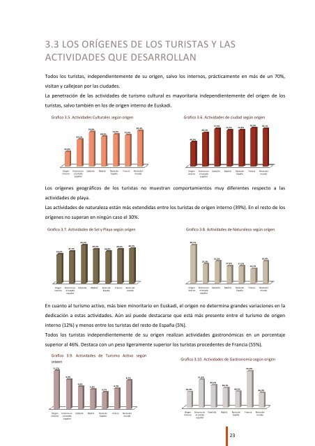 Informe Ibiltur 2010