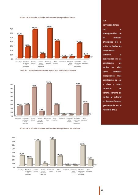 Informe Ibiltur 2010