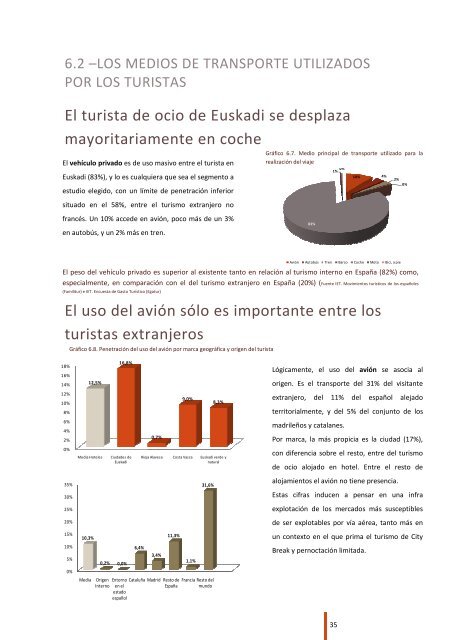 Informe Ibiltur 2010