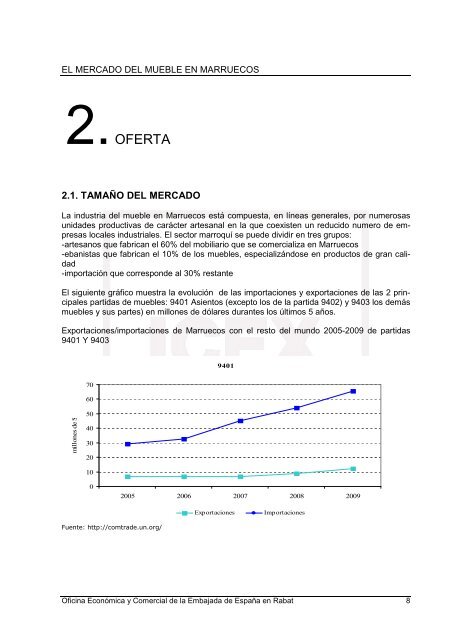 El mercado del mueble en Marruecos - Icex