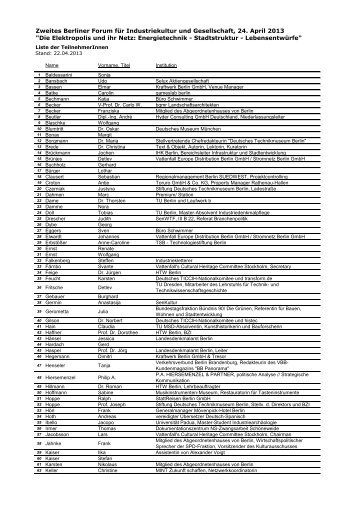 Die Elektropolis und ihr Netz: Energietechnik - Berliner Zentrum fÃ¼r ...